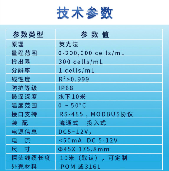 長圖-在線水中油傳感器_技術(shù)參數(shù).jpg