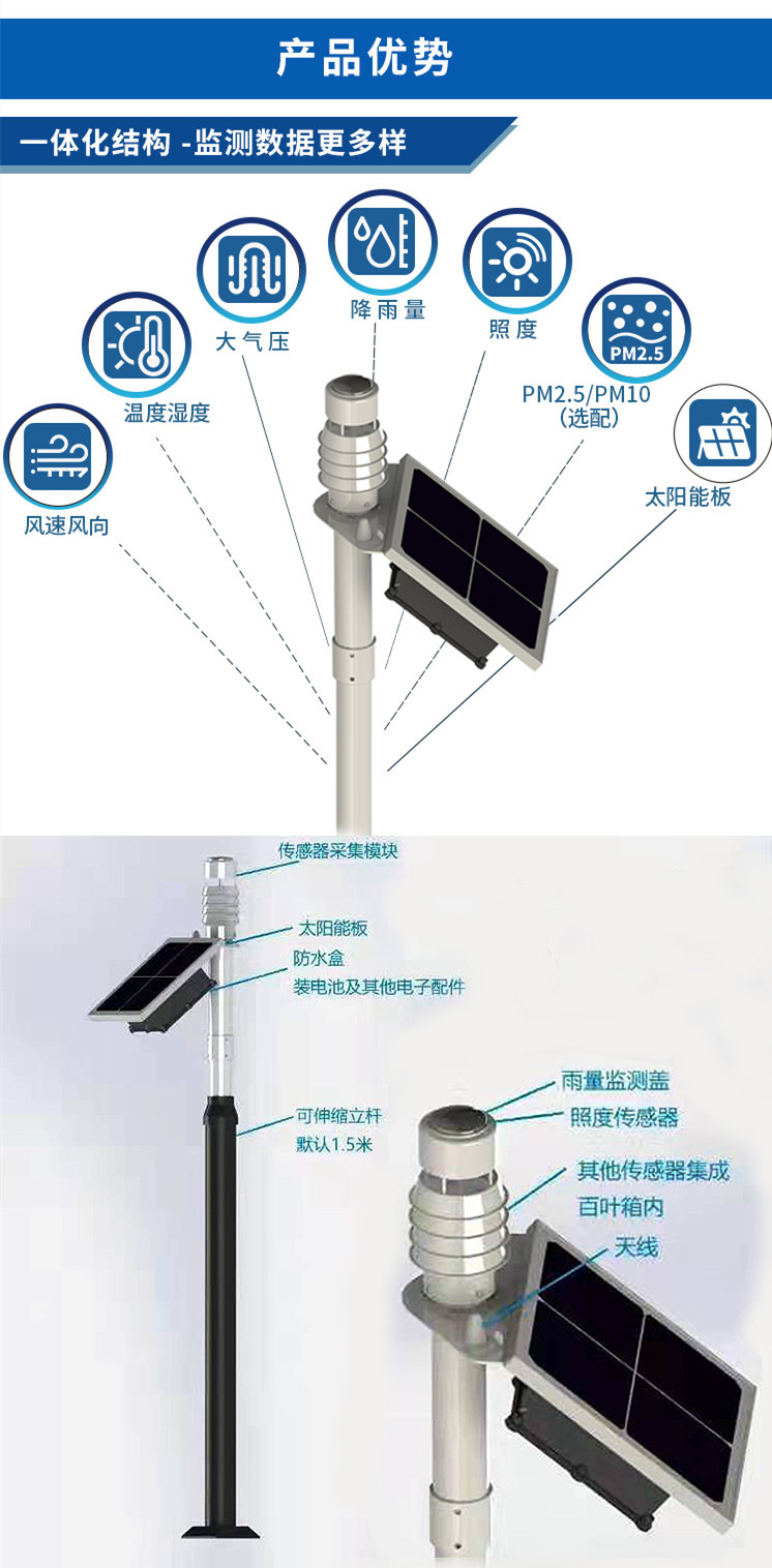 一體式氣象站-長(zhǎng)圖_副本2.jpg